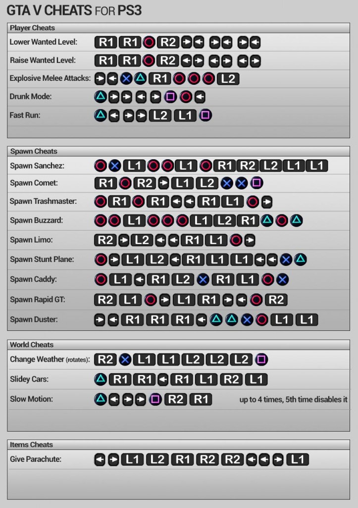 Grand Theft Auto V Cheats Revealed XTREME PS3
