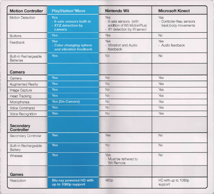 Playstation 3 Comparison Chart