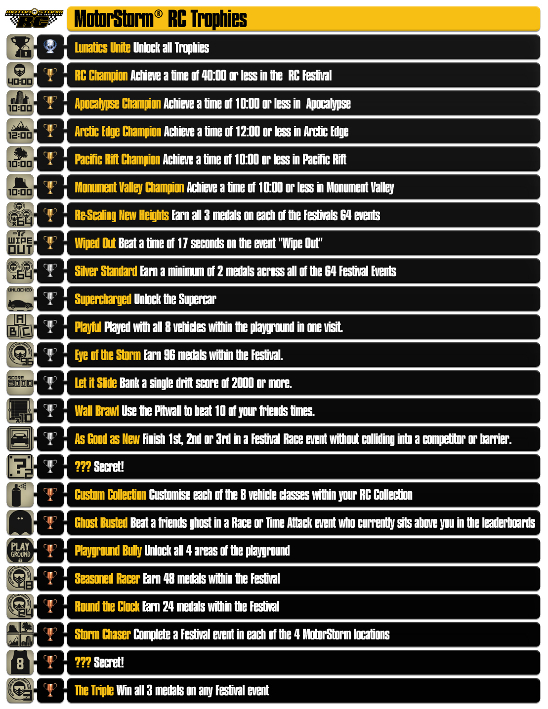 MotorStorm RC Trophy List XTREME PS