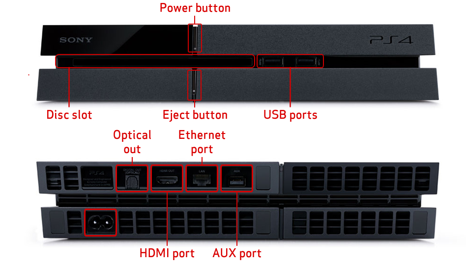 What Ports Can I Find on the PS4? XTREME PS
