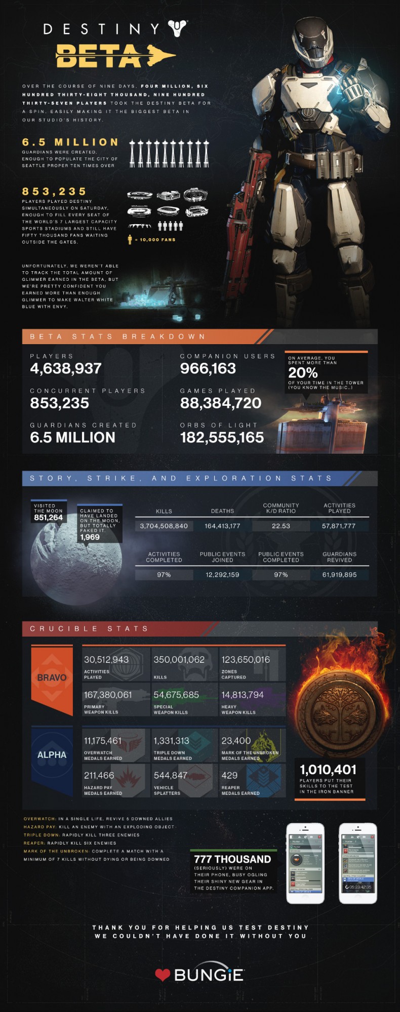 Destiny-Infographic